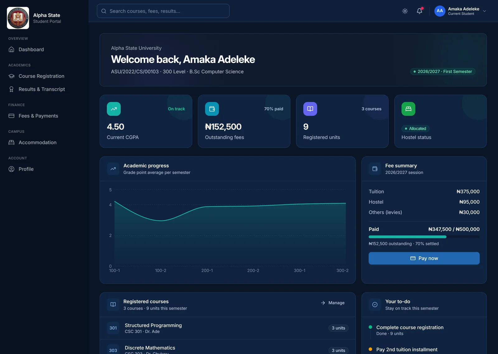 The same student dashboard in its dark appearance, carrying identical figures.